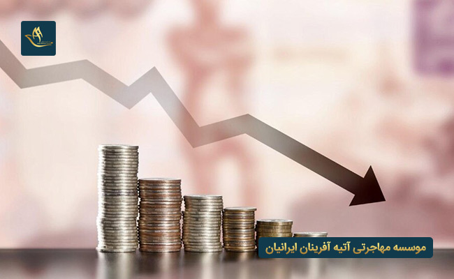 سرمایه گذاری در اسپانیا - تمکن مالی اسپانیا