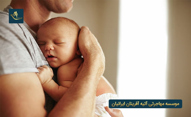 قانون تابعیت و اقامت سوئیس (Switzerland)