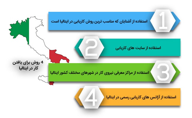 4 روش یافتن کار در ایتالیا