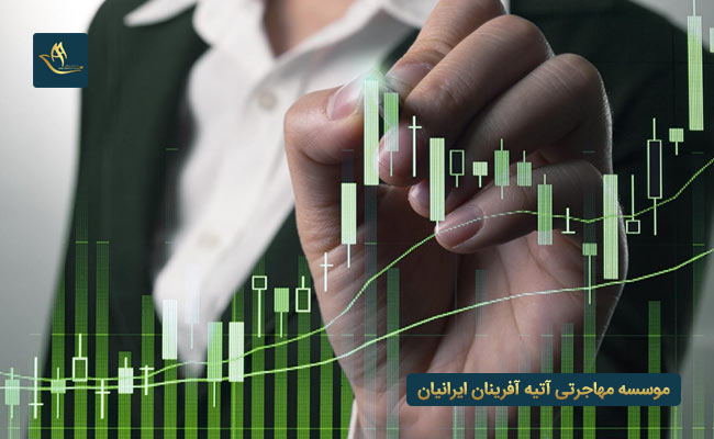 راه های سرمایه گذاری در هند