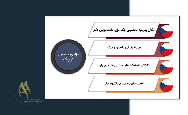 مزایای تحصیل در چک