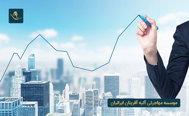 فرآیند دریافت ویزای سرمایه گذاری برزیل