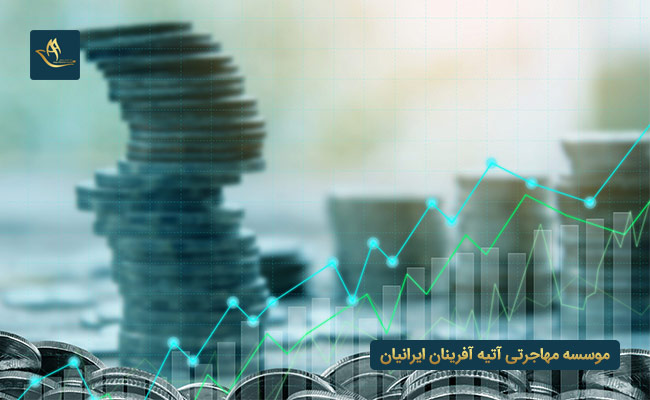 هزینه های ثبت شرکت در کشور لیتوانی