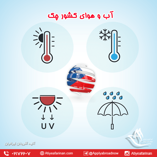 آب و هوای کشور جمهوری چک