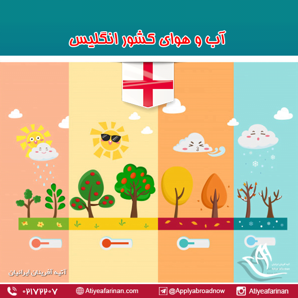 آب و هوای کشور انگلیس