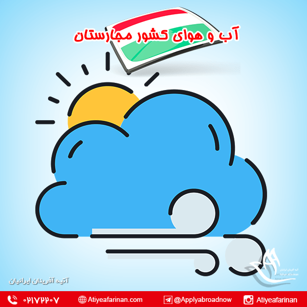 آب و هوای کشور مجارستان
