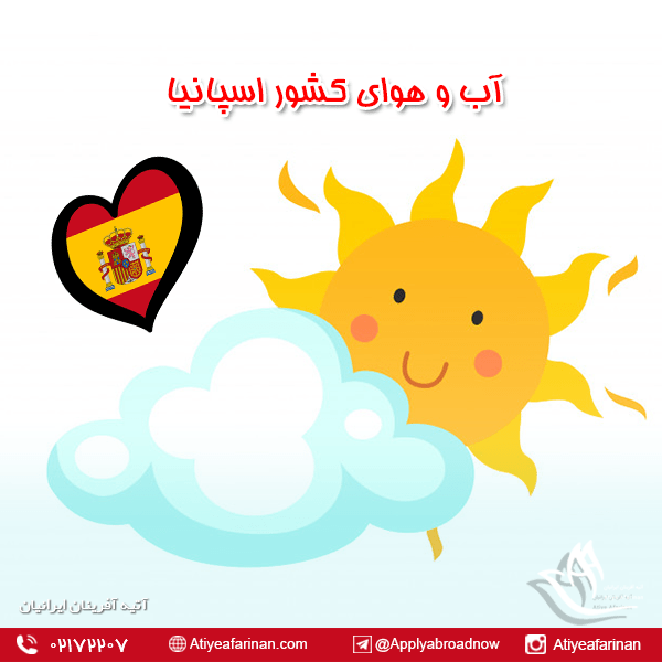 آب و هوای کشور اسپانیا