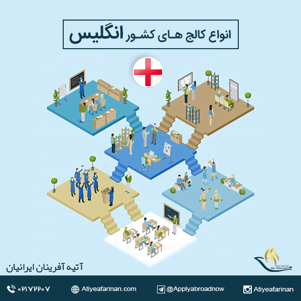 انواع کالج های کشور انگلیس