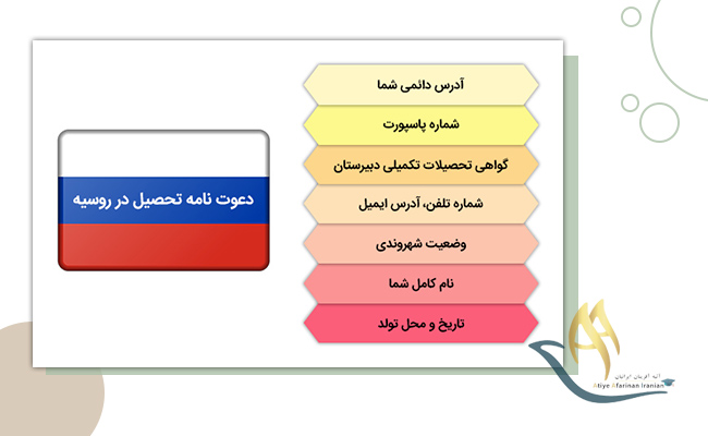 اداره امور تحصیل در روسیه