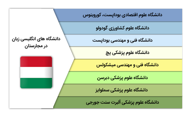 مزایای تحصیل در کشور مجارستان