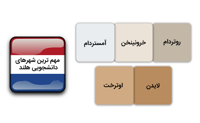 مهمرین شهرهای دانشجویی هلند