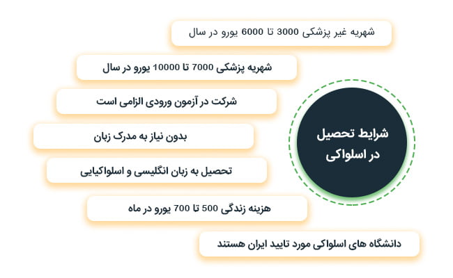 سیستم آموزشی کشور اسلواکی