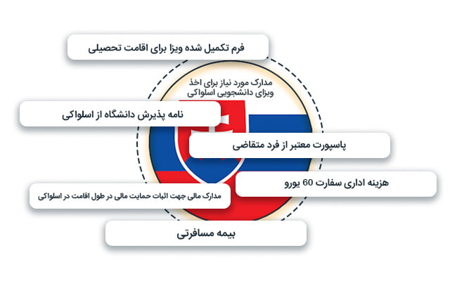 مدارک اخذ ویزای دانشجویی اسلواکی