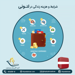 شرایط و هزینه زندگی در لتونی