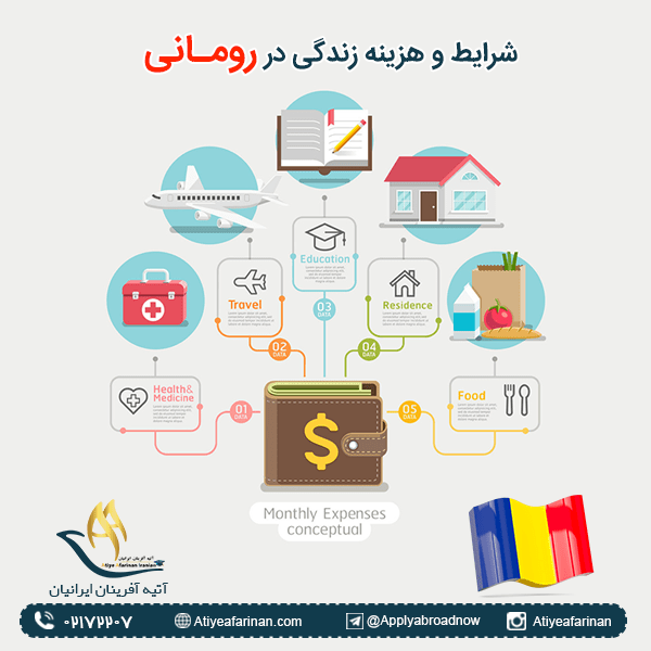 شرایط و هزینه زندگی در رومانی