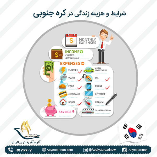 شرایط و هزینه زندگی در کره جنوبی