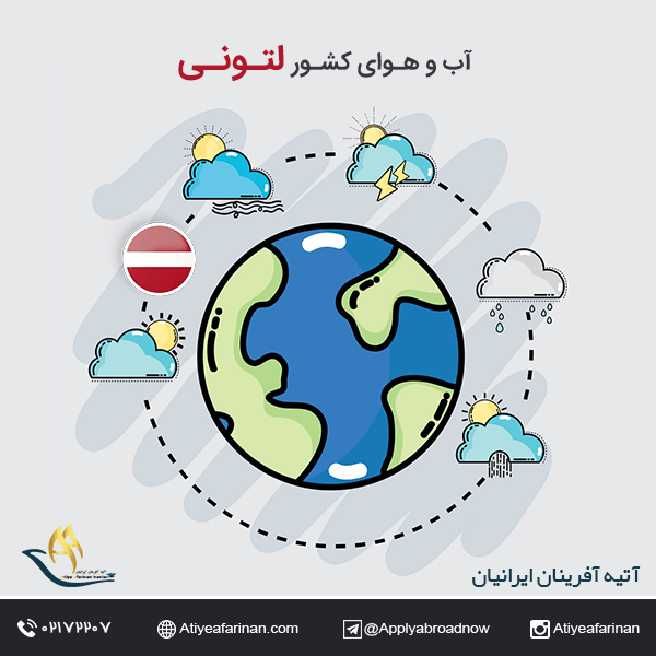 آب و هوای کشور لتونی