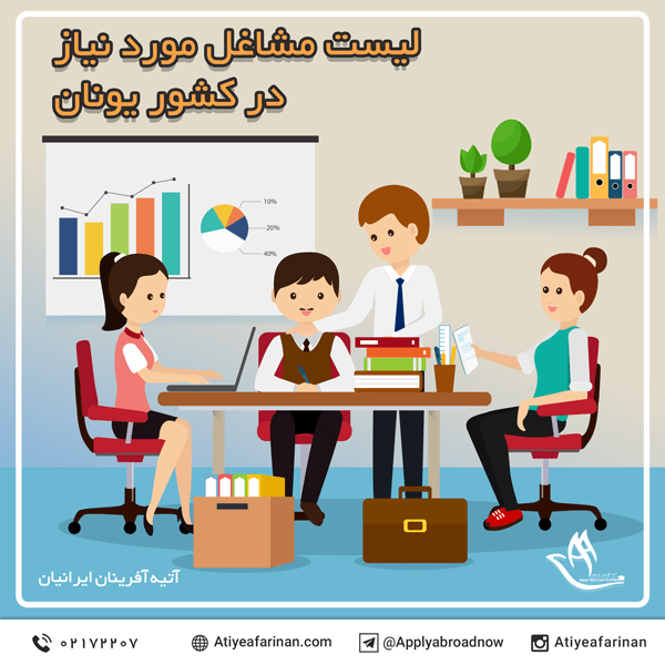 لیست مشاغل مورد نیاز در کشور یونان