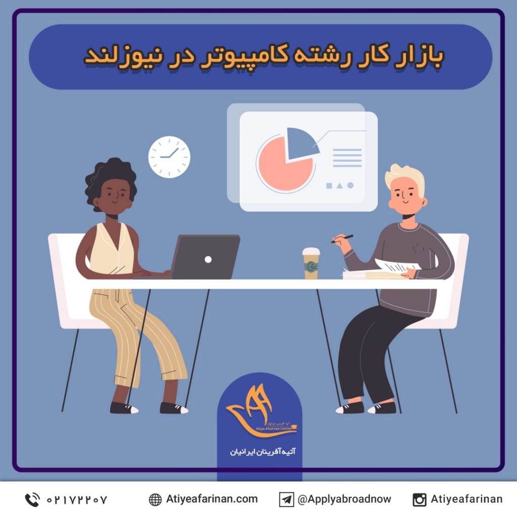 بازار کار رشته کامپیوتر در کشور نیوزلند