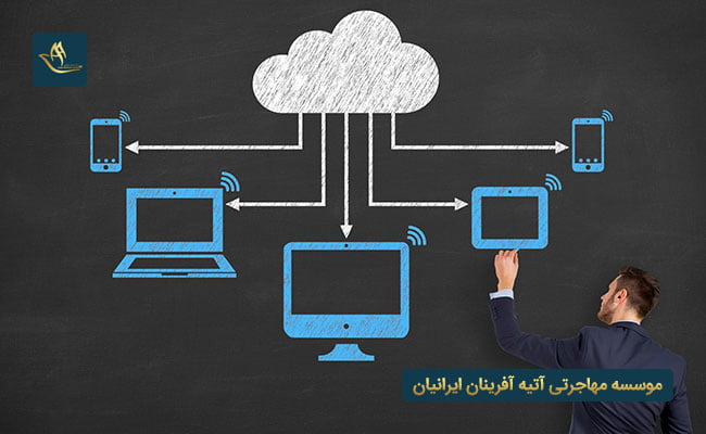 بازار کار رشته نرم افزار کامپیوتر در کشور لهستان