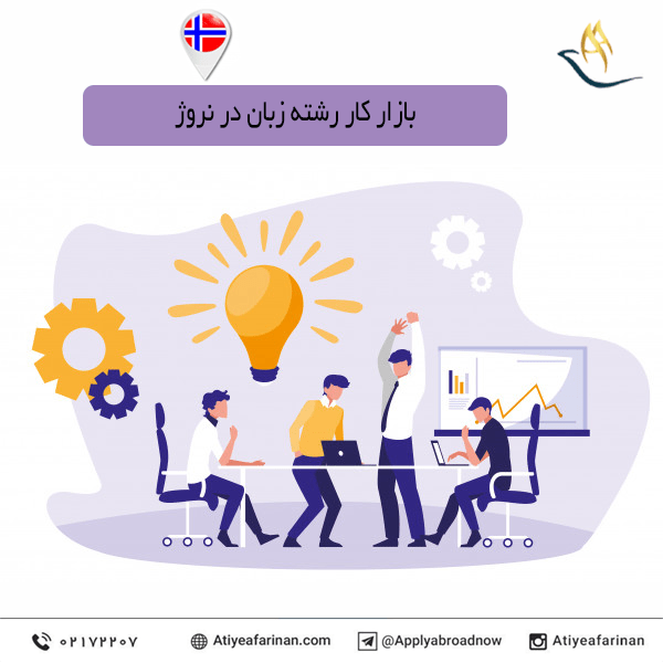 The Norwegian language labor market