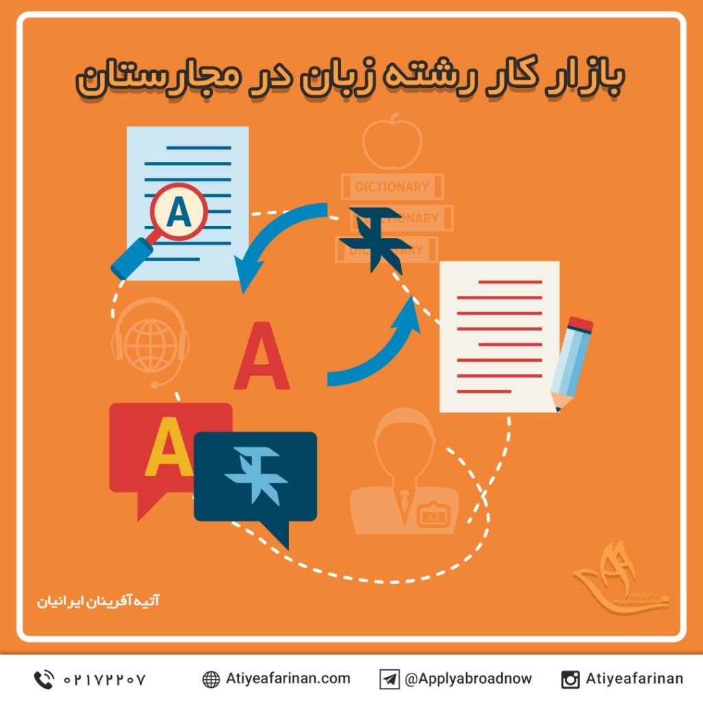 بازار کار رشته زبان در کشور مجارستان