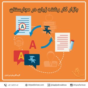 بازار کار رشته زبان در کشور مجارستان