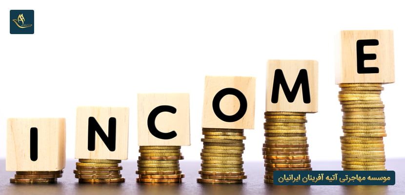 بازار کار رشته زبان در اسپانیا