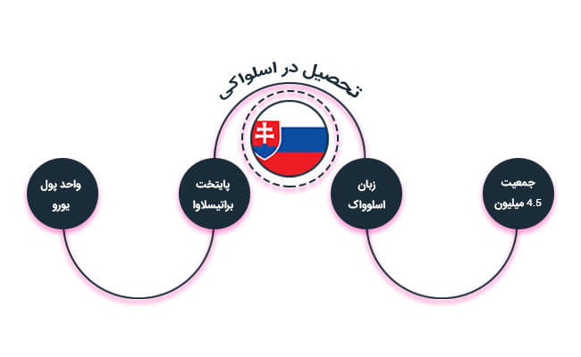 تحصیل در اسلواکی