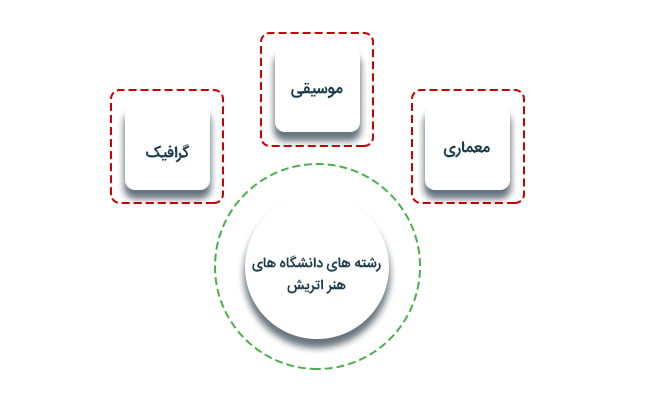 رشته های دانشگاه های اتریش
