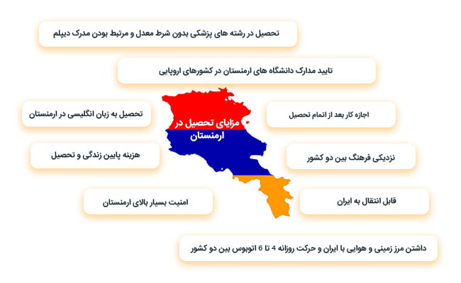مزایای تحصیل در ارمنستان