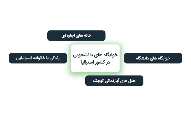 هزینه زندگی در استرالیا