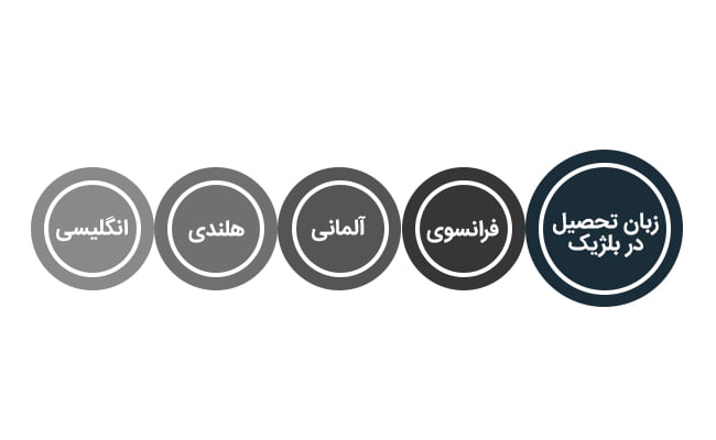 تحصیل در بلژیک