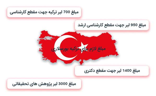 بورسیه تحصیلی ترکیه