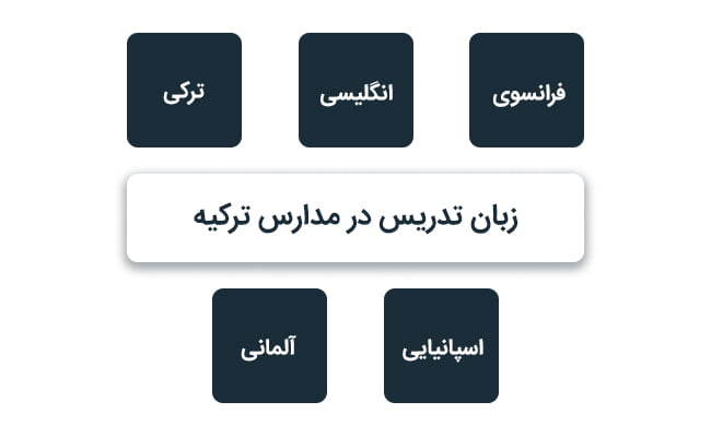 زبان تحصیل در ترکیه