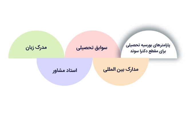 پارامترهای بورسیه تحصیلی دکترا