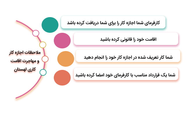 ملاحظات اجازه کار در لهستان