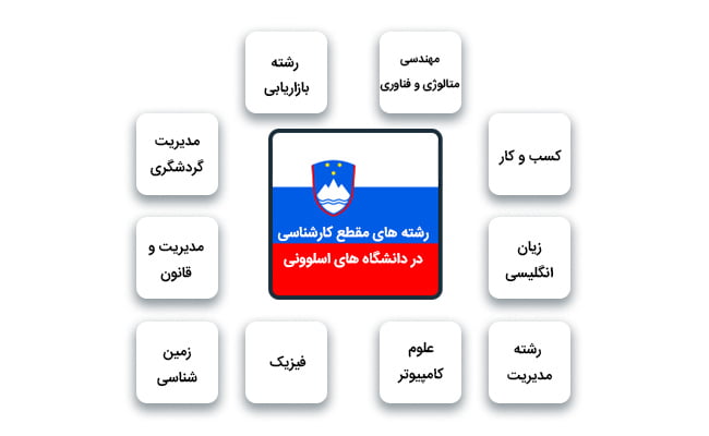 تحصیل در مقطع کارشناسی اسلوونی