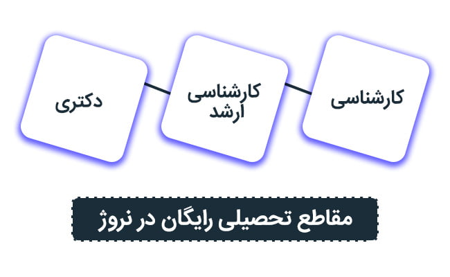 تحصیل رایگان در نروژ 