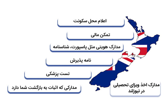 مدارک ویزای تحصیلی نیوزلند