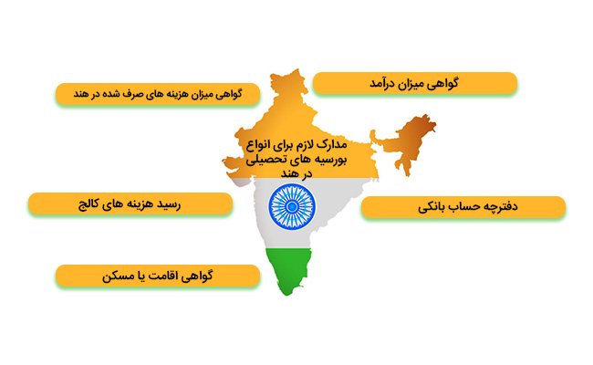 مدارک بورسیه های تحصیلی هند