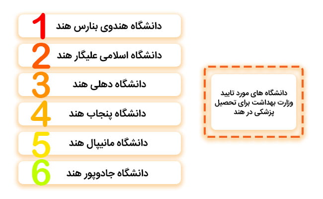 دانشگاه های مورد تایید وزارت بهداشت هند