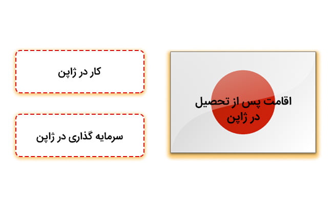 اقامت پس از تحصیل در ژاپن