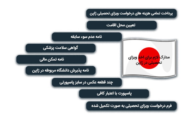 مدارک ویزای تحصیلی ژاپن