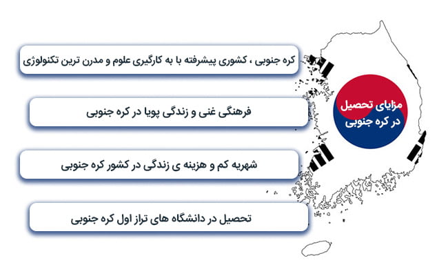 مزایای تحصیل در کره جنوبی