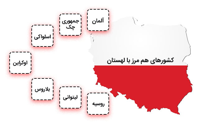 کشورهای هم مرز با لهستان