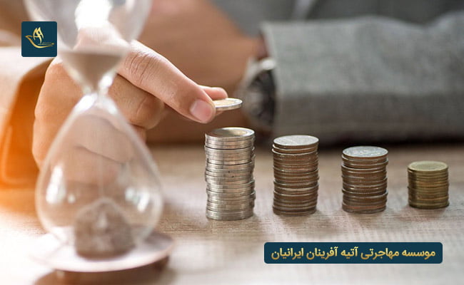 انواع روش های سرمایه گذاری ترکیه