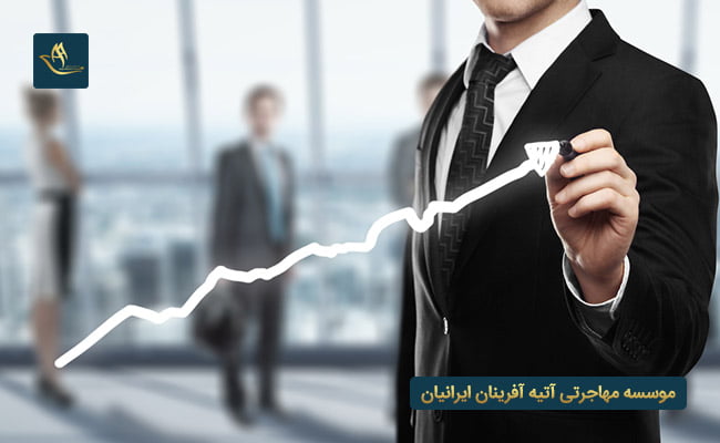 سرمایه گذاری در کانادا
