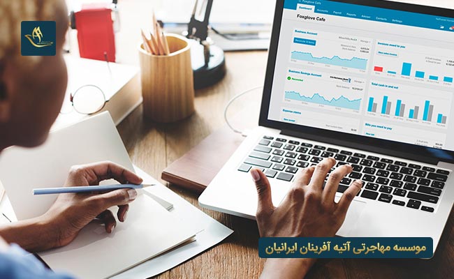 انواع ثبت شرکت مهاجرت اقامت سرمایه گذاری عمان
