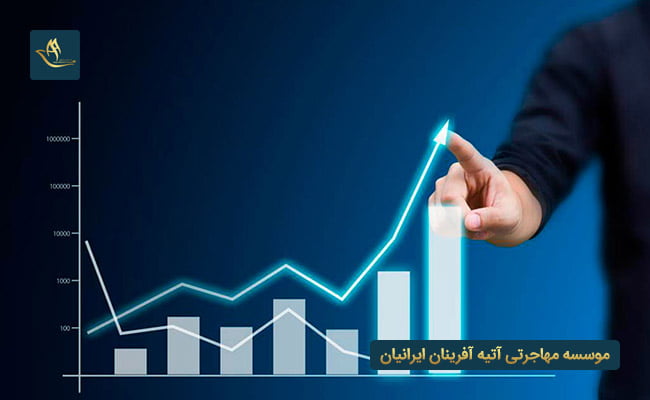 انواع مالیات سرمایه گذاری در ترکیه